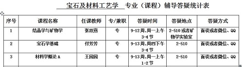 我學院各專業(yè)（課程）輔導答疑時間