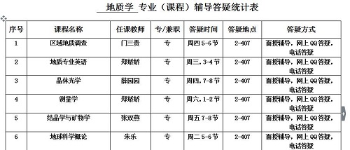 我學院各專業(yè)（課程）輔導答疑時間