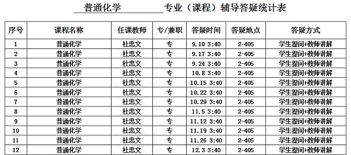 我學院各專業(yè)（課程）輔導答疑時間