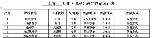 我學院各專業(yè)（課程）輔導答疑時間