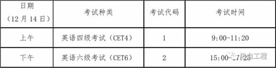 四六級考試備考指南