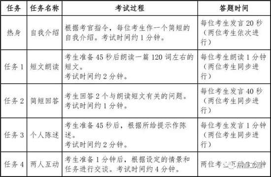 四六級考試備考指南