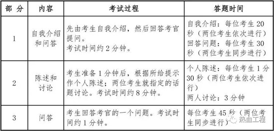 四六級考試備考指南