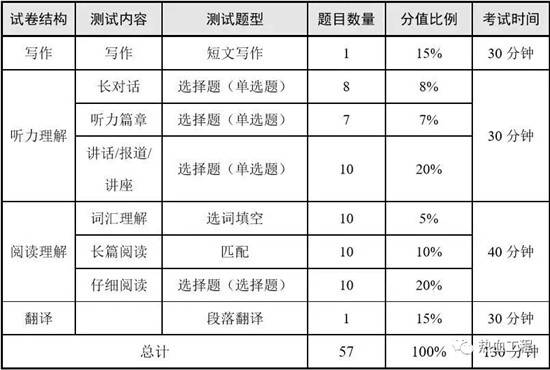 四六級考試備考指南