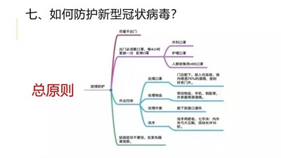 外國(guó)語學(xué)子，請(qǐng)收好這份新冠肺炎防疫指南！