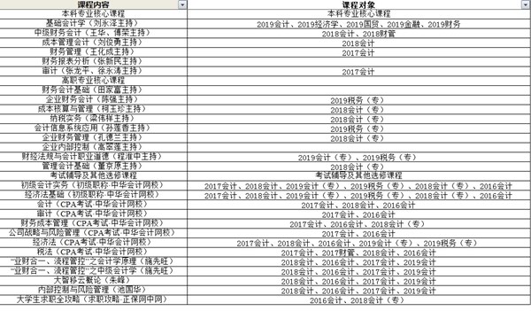 抗擊疫情，停課不停學(xué)                                ——經(jīng)濟(jì)學(xué)院積極響應(yīng)，號(hào)召全體師生在假期修煉內(nèi)功