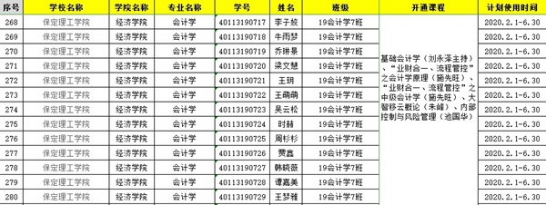 2019-2020學(xué)年第2學(xué)期經(jīng)濟學(xué)院在線課程開課準(zhǔn)備順利進行