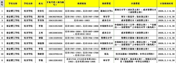 2019-2020學(xué)年第2學(xué)期經(jīng)濟學(xué)院在線課程開課準(zhǔn)備順利進行