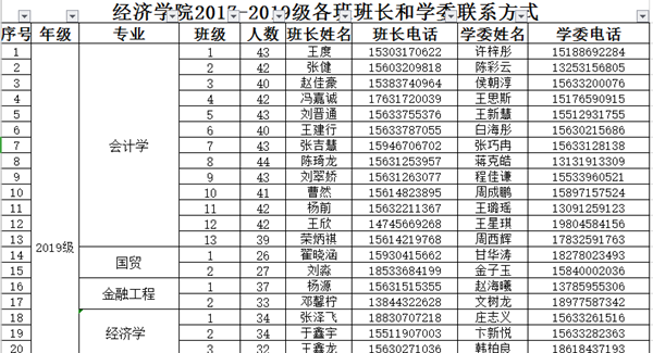 2019-2020學(xué)年第2學(xué)期經(jīng)濟學(xué)院在線課程開課準(zhǔn)備順利進行