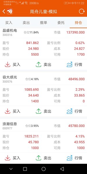 觀K線，了解疫情下的金融市場