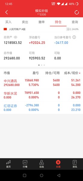 觀K線，了解疫情下的金融市場