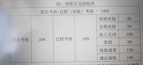 管理學(xué)院趙旭老師漫談?wù)n程助教制度         ——記《經(jīng)濟(jì)法》課程陳鑫、劉自瑩、王慧三名助教的一學(xué)期