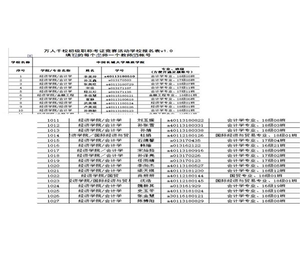 經(jīng)濟(jì)學(xué)院初級(jí)會(huì)計(jì)師備考沖刺校內(nèi)賽順利開(kāi)展