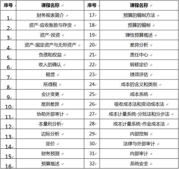 經(jīng)濟(jì)學(xué)院會計學(xué)教研室緊隨時代步伐引領(lǐng)學(xué)生跨入數(shù)字化領(lǐng)域