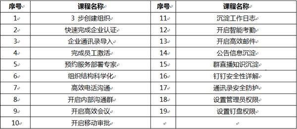 經(jīng)濟(jì)學(xué)院會計學(xué)教研室緊隨時代步伐引領(lǐng)學(xué)生跨入數(shù)字化領(lǐng)域