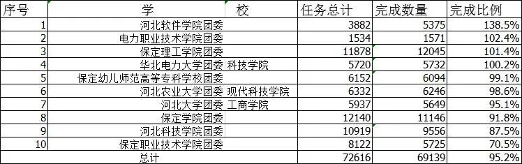 青年大學習第九季學習情況總結(jié)