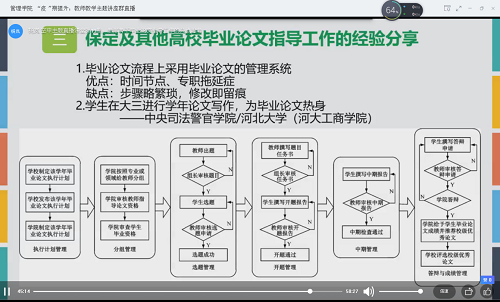 “空中主題直播課堂”專欄NO.28‖第13期：深入解析論文指導  大力提升教學內(nèi)涵