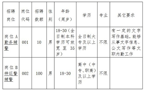 2020雄安新區(qū)安新縣招聘警務(wù)輔助人員110名公告