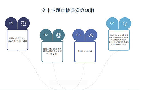 “空中主題直播課堂”專欄NO.37‖第19期直播預(yù)告：王志萍老師今晚開講！