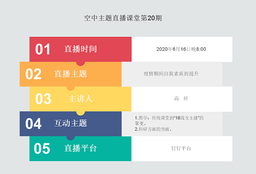 “空中主題直播課堂”專欄NO.40‖第20期直播預(yù)告：高祥老師今晚開講！