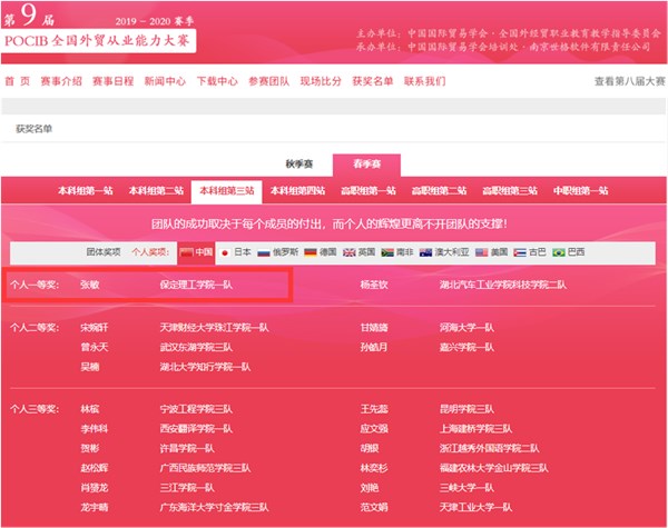 保定理工學院喜提第九屆POCIB全國外貿從業(yè)能力大賽 團體一等獎、二等獎