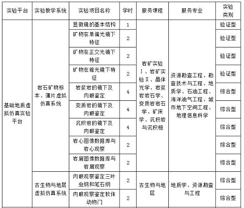 地球科學(xué)與資源學(xué)院6月第三周教學(xué)培訓(xùn)