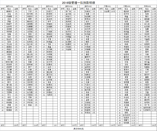 畢業(yè)季NO.13‖管理科學(xué)與工程學(xué)院 致全體2020屆畢業(yè)學(xué)子的一封信