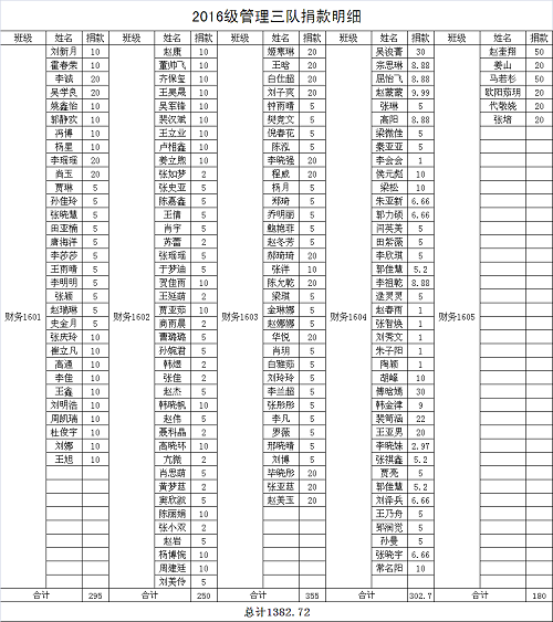 畢業(yè)季NO.13‖管理科學(xué)與工程學(xué)院 致全體2020屆畢業(yè)學(xué)子的一封信