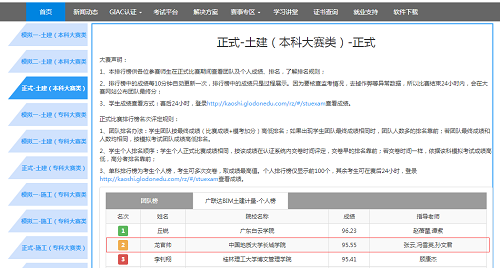 建筑軟件技能大賽  過關(guān)斬將榮獲佳績