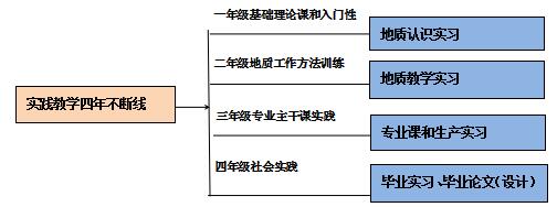 專業(yè)介紹——地質(zhì)學(xué)