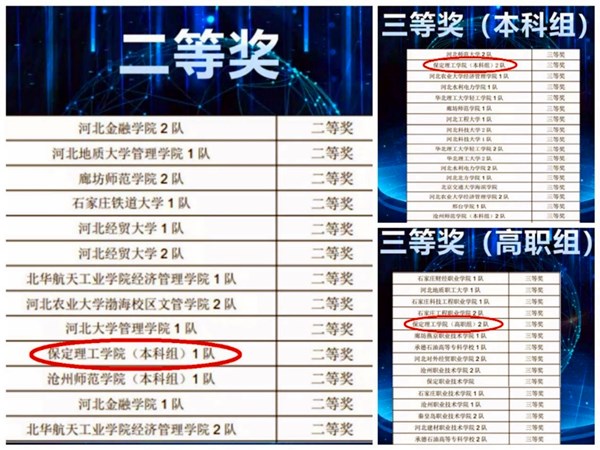 經(jīng)濟(jì)學(xué)院榮獲2020年河北省高校會計技能大賽諸多獎項(xiàng)