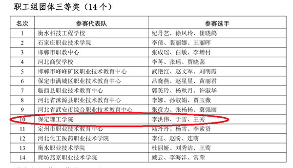 經(jīng)濟(jì)學(xué)院教師榮獲“2020年中國(guó)技能大賽——河北省電子信息職業(yè)技能大賽——企業(yè)云財(cái)一體化賽項(xiàng)”個(gè)人及團(tuán)體三等獎(jiǎng)