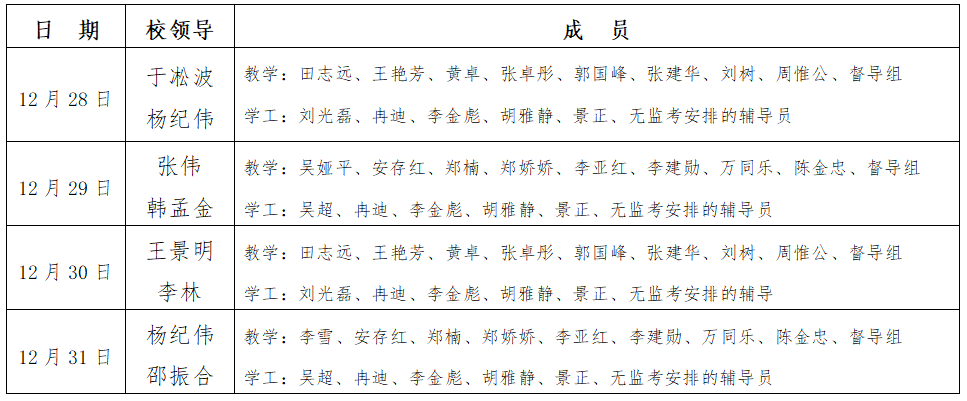 關(guān)于2020-2021學(xué)年第1學(xué)期期末考試的通知