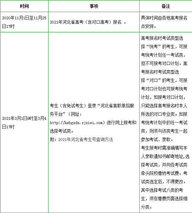 2021年河北省高職單招時間一覽表