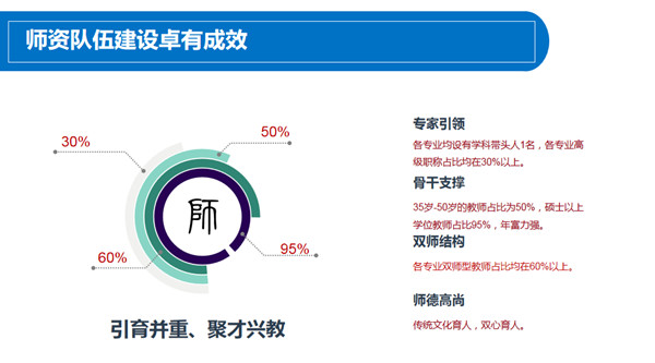 熱點(diǎn)聚焦 —— 經(jīng)濟(jì)學(xué)院召開(kāi)學(xué)科發(fā)展與專(zhuān)業(yè)建設(shè)研討會(huì)