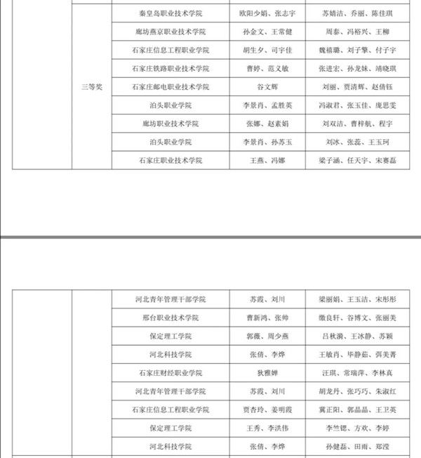 熱點聚焦——我校榮獲第二屆“科云杯”全國職業(yè)院校高職組稅務技能大賽三等獎