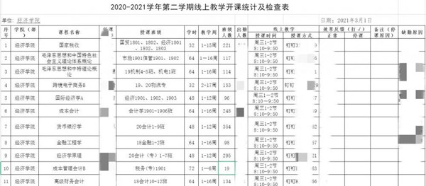 經(jīng)濟(jì)學(xué)院順利召開2020-2021學(xué)年第二學(xué)期線上教職工大會(huì)