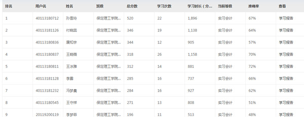 經(jīng)濟(jì)學(xué)院2021年第一屆“衡信杯”全國(guó)個(gè)稅計(jì)算職業(yè)技能大賽預(yù)選賽火熱報(bào)名中