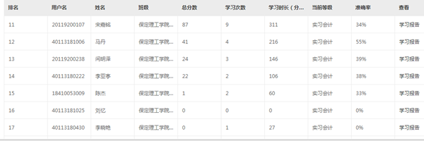 經(jīng)濟(jì)學(xué)院2021年第一屆“衡信杯”全國(guó)個(gè)稅計(jì)算職業(yè)技能大賽預(yù)選賽火熱報(bào)名中