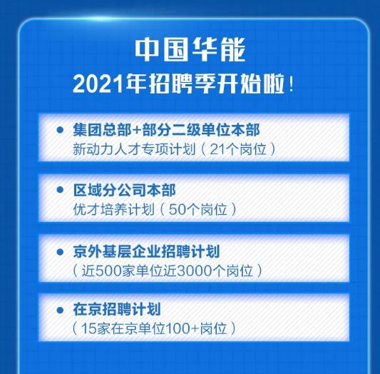 【招聘信息】中國華能2021年校園招聘