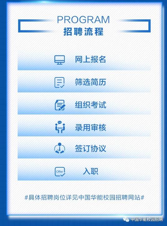 【招聘信息】中國華能2021年校園招聘