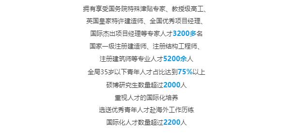 【招聘信息】建八局2021屆“新砼人”校園招募計(jì)劃