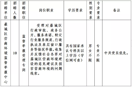 【招聘信息-機(jī)關(guān)+事業(yè)單位】藁城區(qū)營商環(huán)境監(jiān)督舉報(bào)中心公開招聘10名勞務(wù)派遣制工作人員