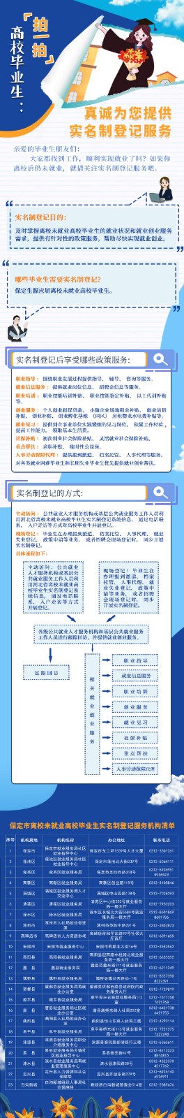 高校畢業(yè)生實(shí)名制登記服務(wù)