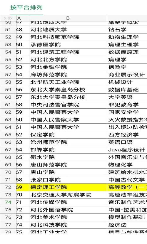 喜報! 我校信工學院《高等數(shù)學（一）》精品在線開放課程驗收通過啦！