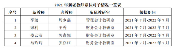 經濟學院2021年暑期新教師培訓工作圓滿落幕