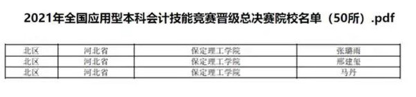 經(jīng)濟學院榮獲2021年全國應用型本科會計技能競賽北區(qū)一等獎 慧聚經(jīng)濟 昨天