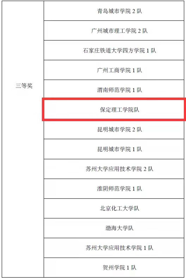 經濟學院榮獲2021一帶一路暨金磚大賽之智能會計賽項（本科組）團體三等獎