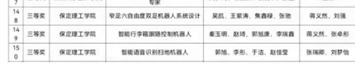 信息科學(xué)與工程學(xué)院在2021年華北五省(市、自治區(qū))大學(xué)生機器人大賽總決賽中榮獲佳績