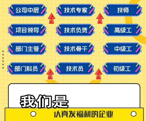 【市政招聘】這有一份令人心動的offer,速戳?。。? onmousewheel=